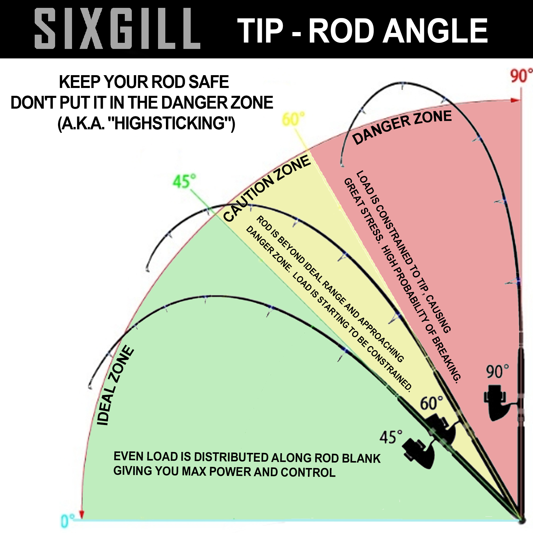 Fixing my broken Sixgill Saga rod with the Fuji rod tip repair kit. 